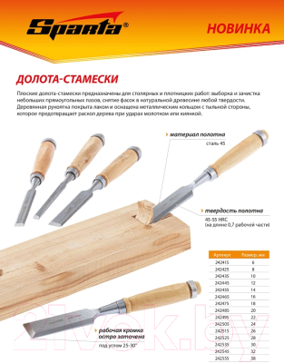 Стамеска Sparta 242555