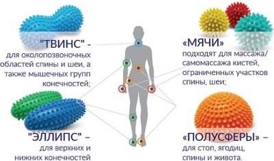Массажер механический Kinerapy Twins Ball / RH116