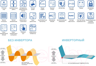 Сплит-система Gree Pular Inverter GWH12AGBXB-K6DNA4C