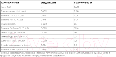 Моторное масло Cepsa Xtar Eco W 0W30 / 514343090