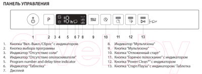 Посудомоечная машина Whirlpool WSIO 3O23 PFE X