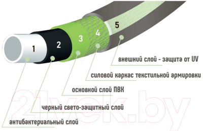 Шланг поливочный Энкор Эталон 25м / 45956