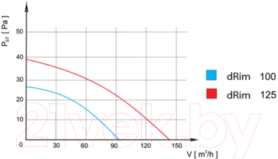 Вентилятор накладной AirRoxy dRim 01-062