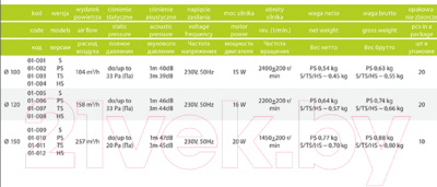 Вентилятор накладной AirRoxy aRid 01-041