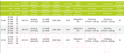 Вентилятор накладной AirRoxy aRid 01-043