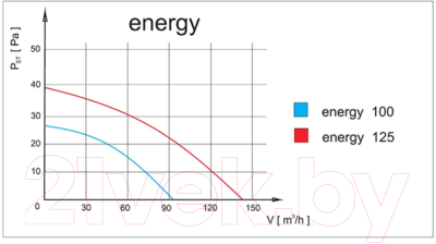 Вентилятор накладной AirRoxy Pen 10-090