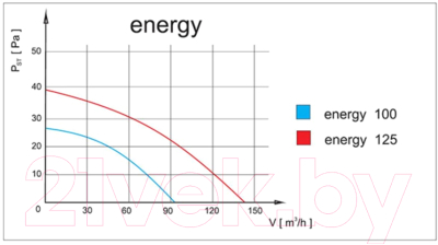 Вентилятор накладной AirRoxy Pen 10-093