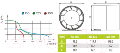 Вентилятор накладной AirRoxy aRc 01-051