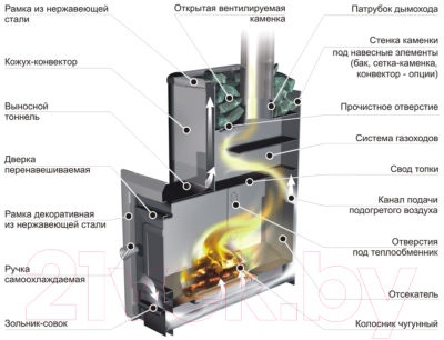 Печь-каменка Ermak Классика 12