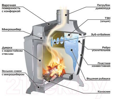 Печь отопительно-варочная Stoker Aqua 120-G