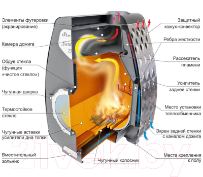 Печь отопительная Stoker Nautilus 150