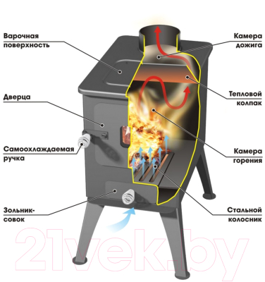 Печь отопительно-варочная Stoker Садовая 50