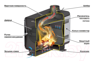 Печь отопительная Stoker Садовая 70-ОВ