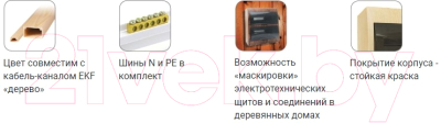 Щит распределительный EKF PROxima PB40-N-10-Light