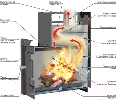 Печь-каменка Ermak 12 Классика Сетка