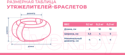 Комплект утяжелителей Indigo Браслет SM-257