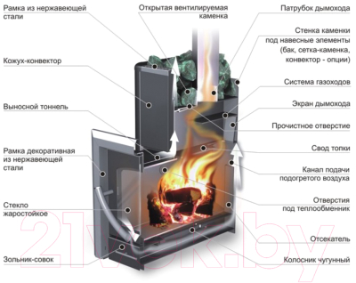 Печь-каменка Ermak Элит 12-ПС