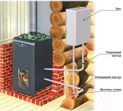 Теплообменник для печи Ermak Универсальный AISI 430