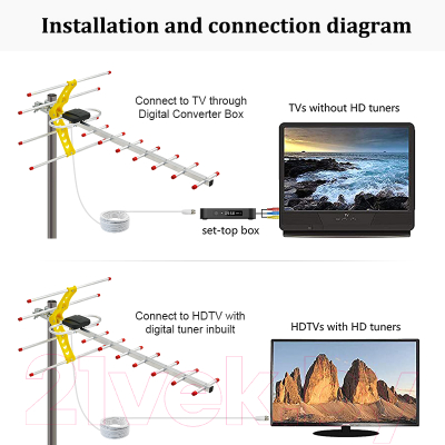 Цифровая антенна для ТВ Lumax BIO-V913