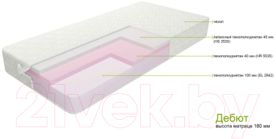 Матрас ZMF Дебют 100x190