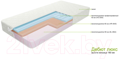 Матрас ZMF Дебют Люкс 100x190