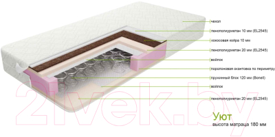 Матрас ZMF Уют 100x190