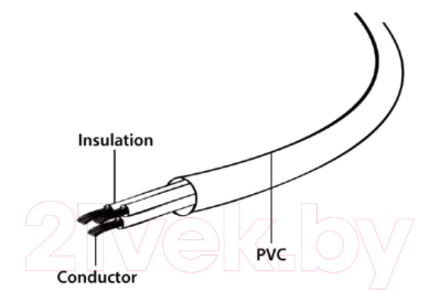 Кабель Gembird PC-186-VDE-1.8M