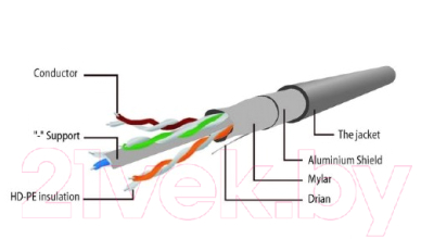 Кабель Gembird PPB6-10M