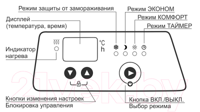 Конвектор Elboom ЭВ1-УБАТ1-2.0/230 БЕ