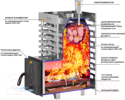Печь-каменка Везувий Aston 12 Inox