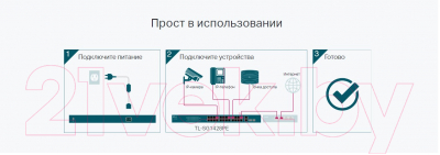 Коммутатор TP-Link TL-SG1428PE