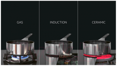 Индукционная варочная панель AEG IKE64450FB