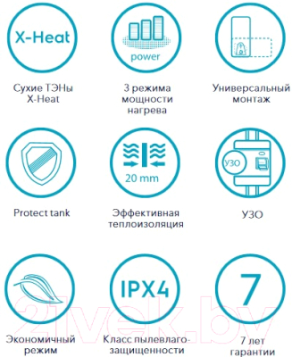 Накопительный водонагреватель Electrolux EWH 80 Formax