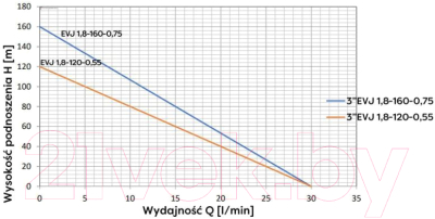 Скважинный насос Omnigena 3
