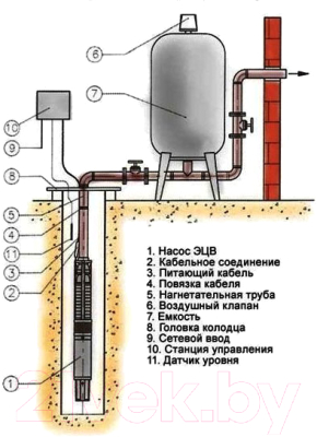 Скважинный насос Omnigena EVJ 1.2-100-0.75