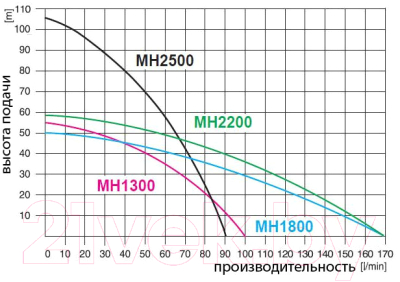 Насосная станция Omnigena МН-1300