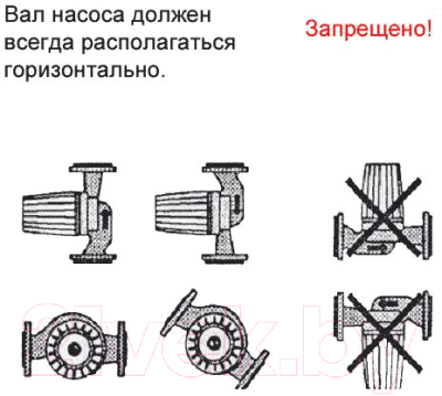 Циркуляционный насос Omnigena Omis 25-60 / 180