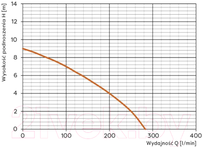 Фекальный насос Omnigena WQ 450F 450/230В/9м