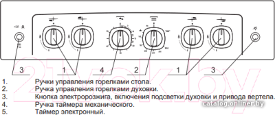 Плита газовая GEFEST 5100-02 К (5100-02 0001)