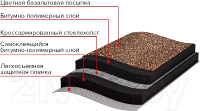 Черепица Технониколь Кирпичная кладка Коричневый