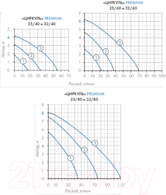 Циркуляционный насос Джилекс Циркуль Premium 32/80 / 3281