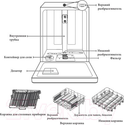 Посудомоечная машина Akpo ZMA60 Series 4