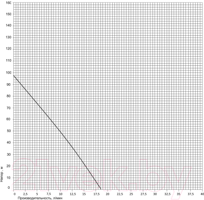 Скважинный насос Pumpman TSSM0.8-50-0.37 / TSSM0850037