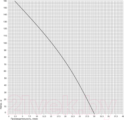 Скважинный насос Pumpman TSSM2-100-0.75 / TSSM2100075