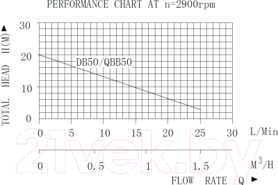 Поверхностный насос Pumpman QB50