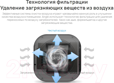 Очиститель воздуха Airgle AG25