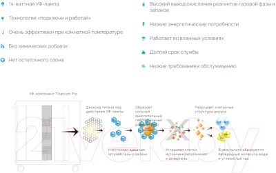 Очиститель воздуха Airgle AG900