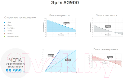 Очиститель воздуха Airgle AG900