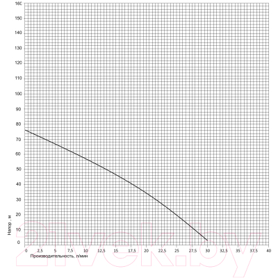 Скважинный насос Pumpman TSSM1.2-50-0.37 / TSSM1250037