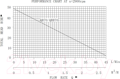 Поверхностный насос Pumpman QB70